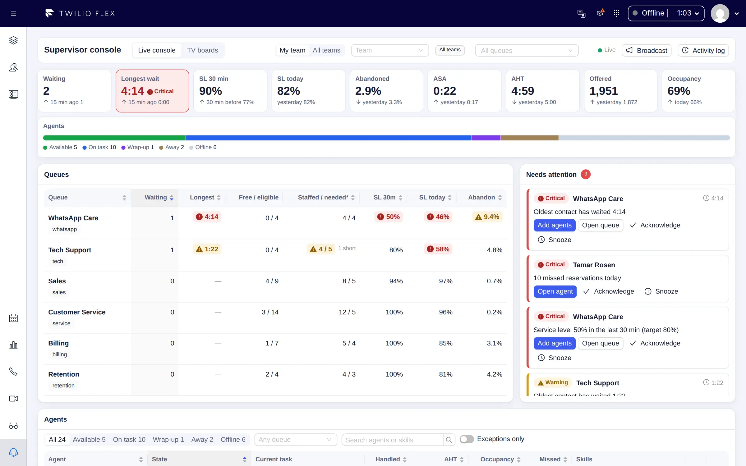 Supervisor console with the pulse strip, queues and the attention feed